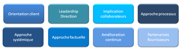 Les 8 principes de management en bref