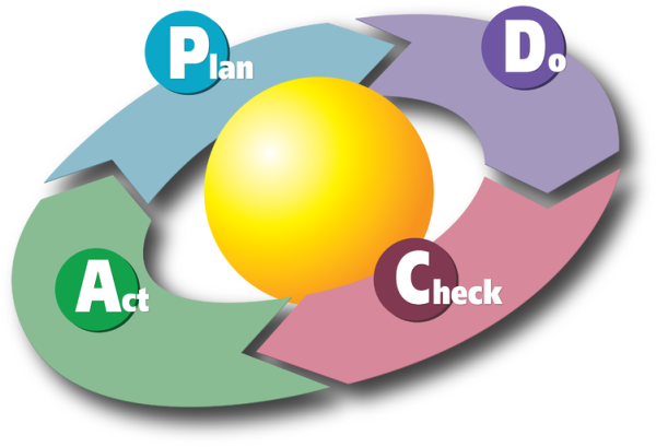 Batîr un guide d&rsquo;audit selon la logique du PDCA et l&rsquo;approche 5M