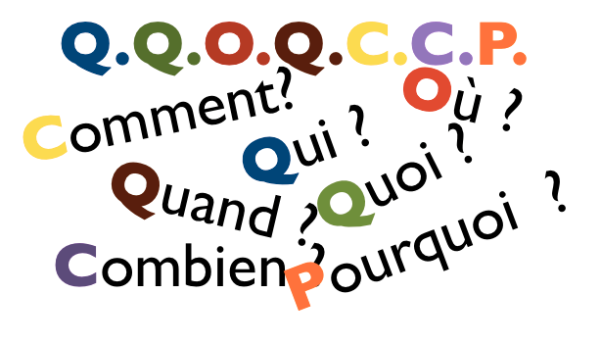 La méthode QQOQCCP, un outil d’analyse simple et performant