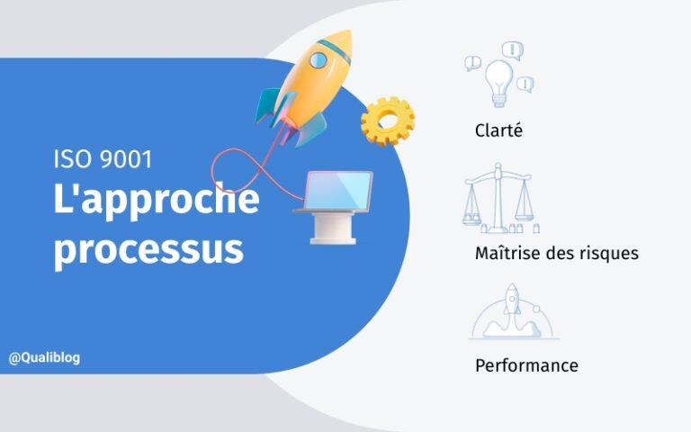 L’approche processus : levier de performance durable (et pas si ennuyeux que ça)