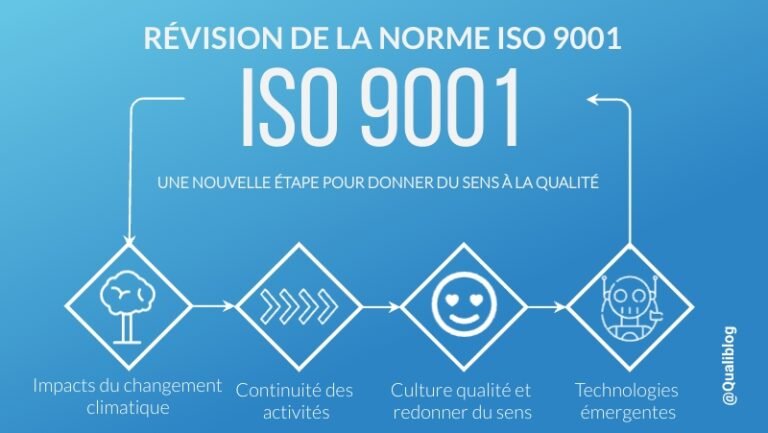 ISO 9001 : 2026 – Une nouvelle étape pour donner du sens à la qualité